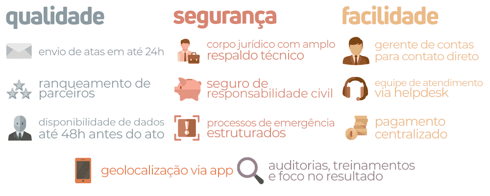 provemos qualidade, segurança e facilidade através das seguintes características