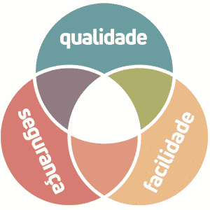 qualidade, segurança e facilidade